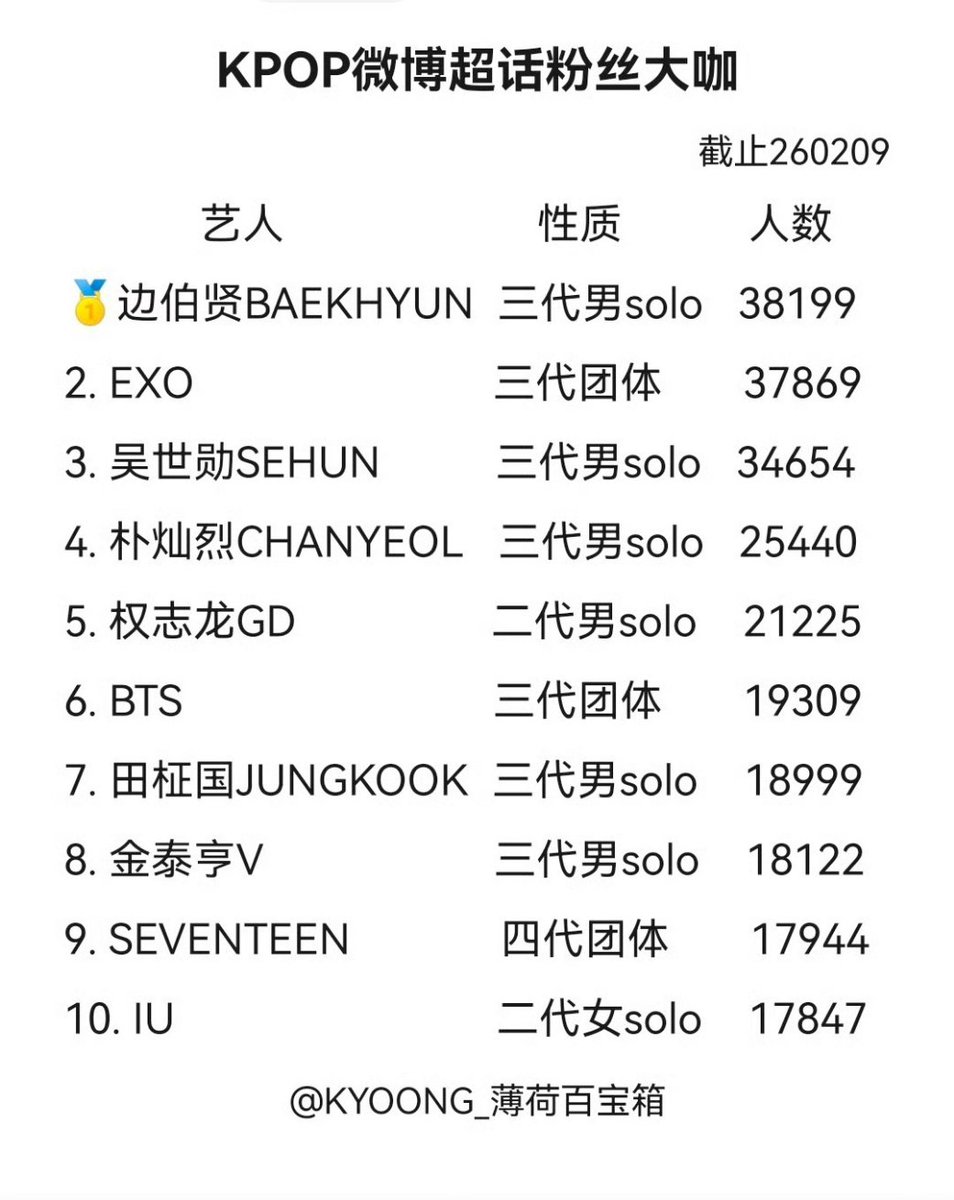 Kyoong_薄荷百宝箱 tweet media