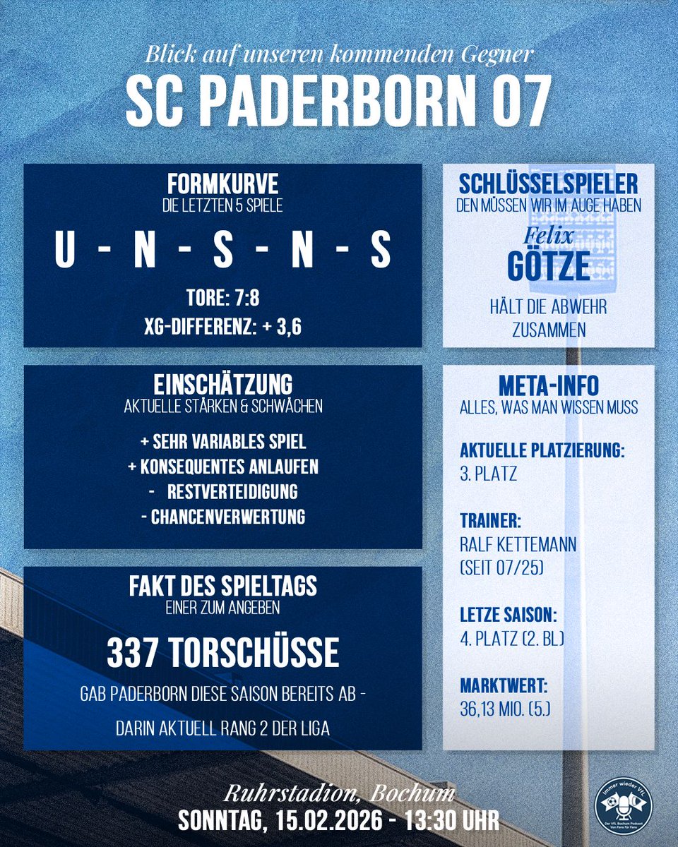 Immer wieder VfL tweet media