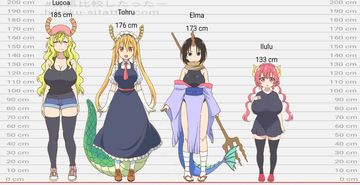 Tengo la misma altura que tohru