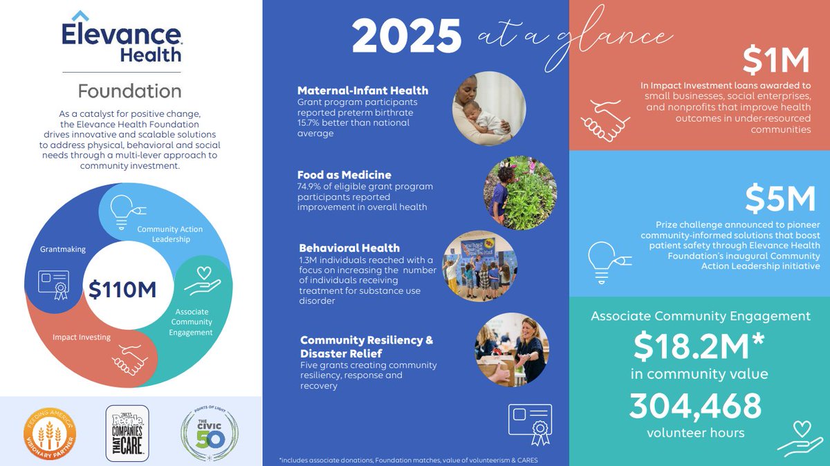 Elevance Health Foundation tweet media
