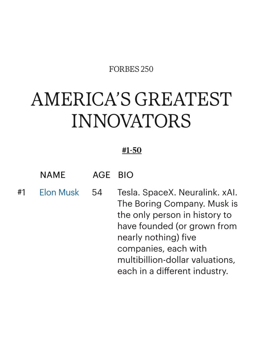 niccruzpatane's tweet photo. Congratulations to Elon Musk on being named America’s Greatest Innovator by Forbes.

In my opinion, he is the greatest entrepreneur/innovator the world has ever seen, and he is just getting started.

The future is very bright. https://t.co/2CkEiqa4Xc