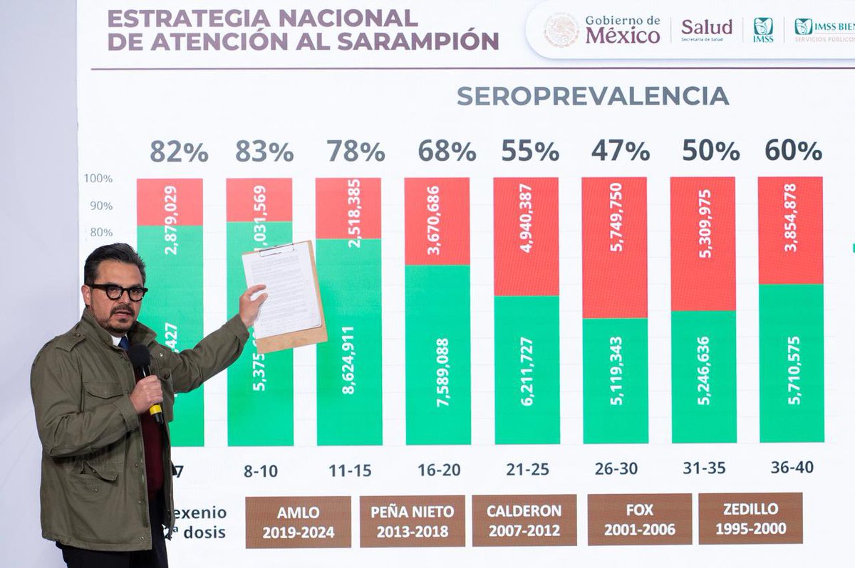 Zoé Robledo tweet media