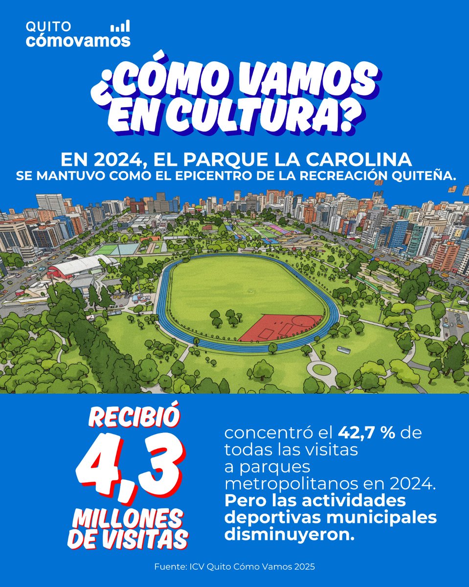 QuitoComoVamos tweet media