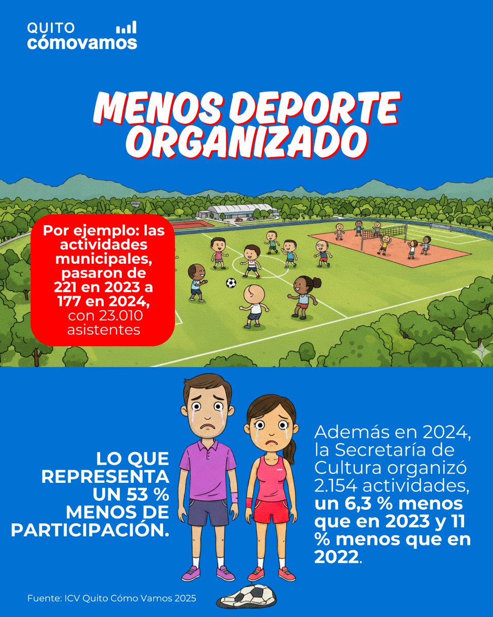QuitoComoVamos tweet media