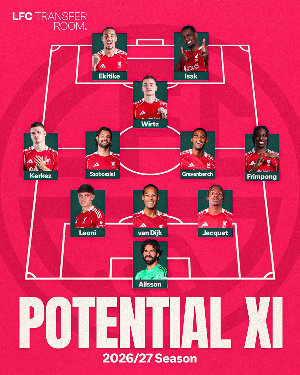 LFC Transfer Room tweet media