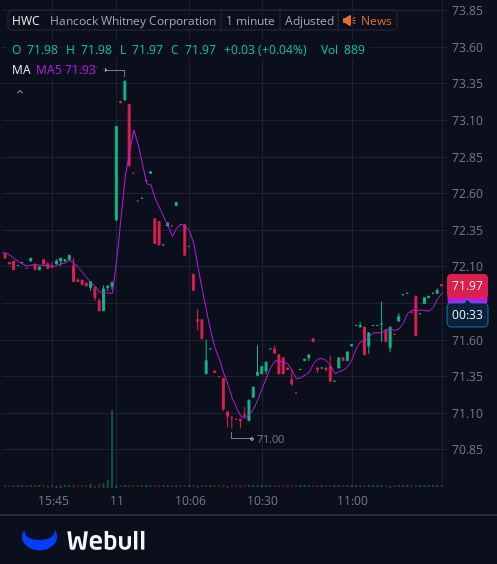 ECNewlin's tweet photo. I've created a WhatsApp group specifically for $HWC stock holders and active traders to facilitate communication, share insights, and access the latest information.
All investors are welcome to join!
Free to join:https://t.co/0qBhzLh3nu
Reply with "stock" to join for free https://t.co/HUr2yAWw5v