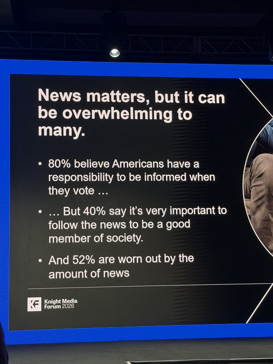 BlytheThomas's tweet photo. Just released from @pewresearch, a study funded by the Pew-Knight Initiative. https://t.co/YmfVSztBtr https://t.co/BfePeLzuG2