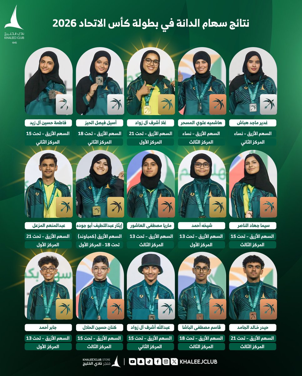 منصّة التتويج تتلون بالأصفر والأخضر 💛💚😍

15 ميدالية ملوّنة أصابتها #سهام_الدانة في بطولة كأس الاتحاد - السهم الأزرق 👇