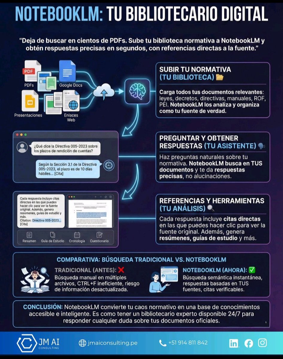 NotebookLM: Tu Bibliotecario Digital 👇