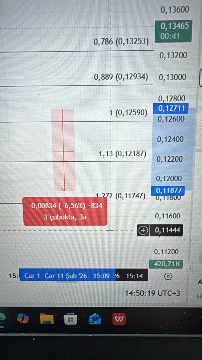 kriptobrn's tweet photo. Arkadaşlar bu işlem de nasıl 10x açılan bir işlem için liq oldum bunu birisi bana anlatabilir mi ?

Ve liq yazdıktan sonra aynı anda işlem giriş yerinden %11 yukarı vurdu

Kasa 2 katı olacağına sıfırlandı 

 #binance #binancetr #btc #bitcoin https://t.co/UVaIcatOew