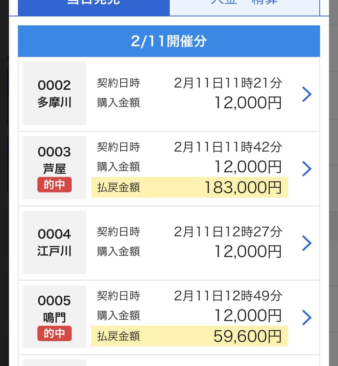 boat__vip's tweet photo. 💳GOLD RACE💳
💳 結 果 報 告 💳

芦屋8R💳91.5倍 的中
鳴門10R💳29.8倍 的中

万舟1歩手前。少し売れすぎ。
明日は楽しみなレース多め。

#競艇予想 #無料予想 #有料予想 #VIPGOLDRACE https://t.co/IpErBpPS7L