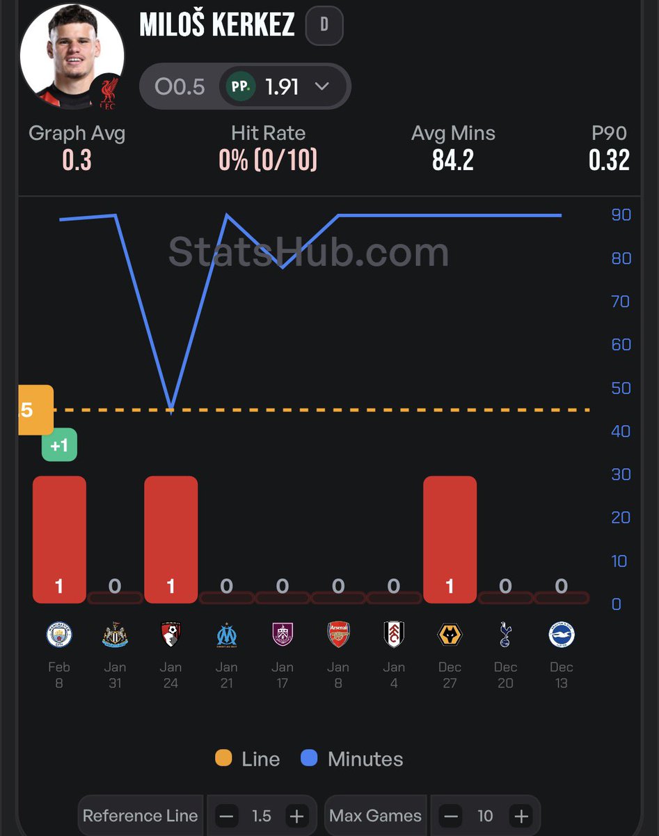 GOAT Predictions tweet media