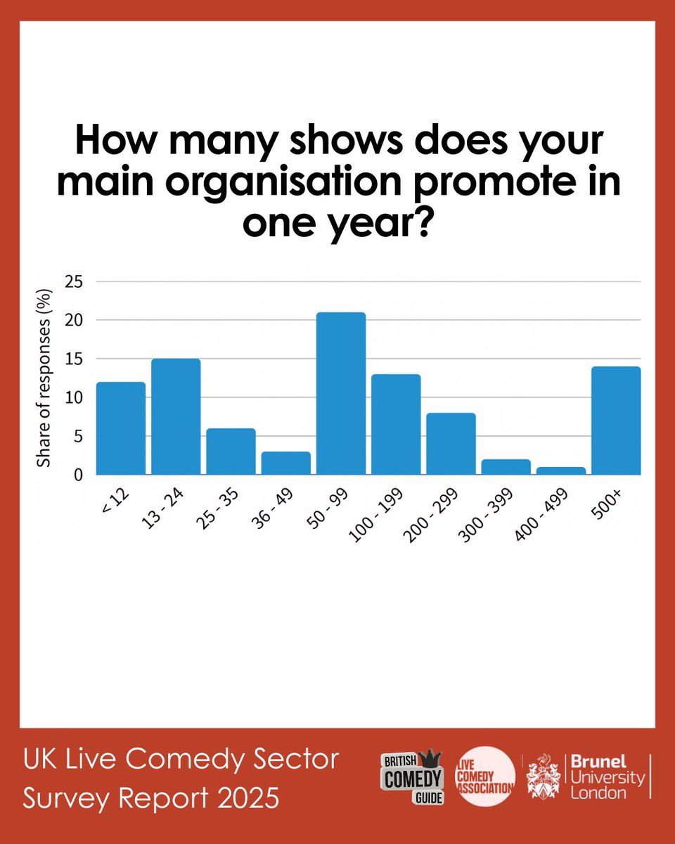 Live Comedy Association (LCA) tweet media