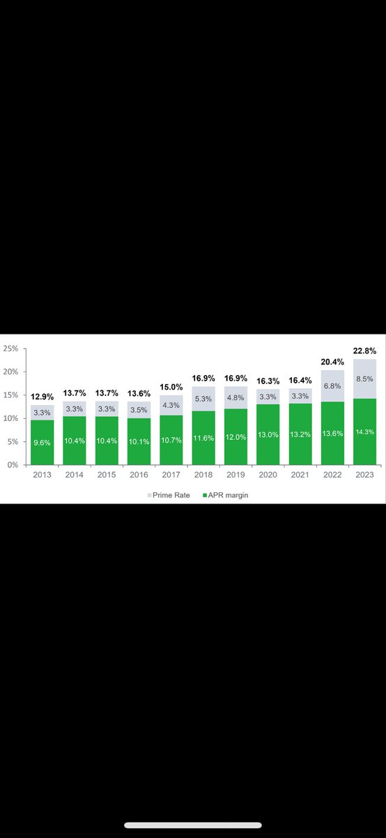 dailymoneyhack's tweet photo. Paying high-interest debt = a guaranteed return.

A 20% APR card beats almost every investment.
Clear bad debt first. Then build wealth faster.

This one mindset shift saves thousands.
Follow @dailymoneyhack
#DebtFree #MoneyEducation #FinancialLiteracy https://t.co/Xx1DmQti2m