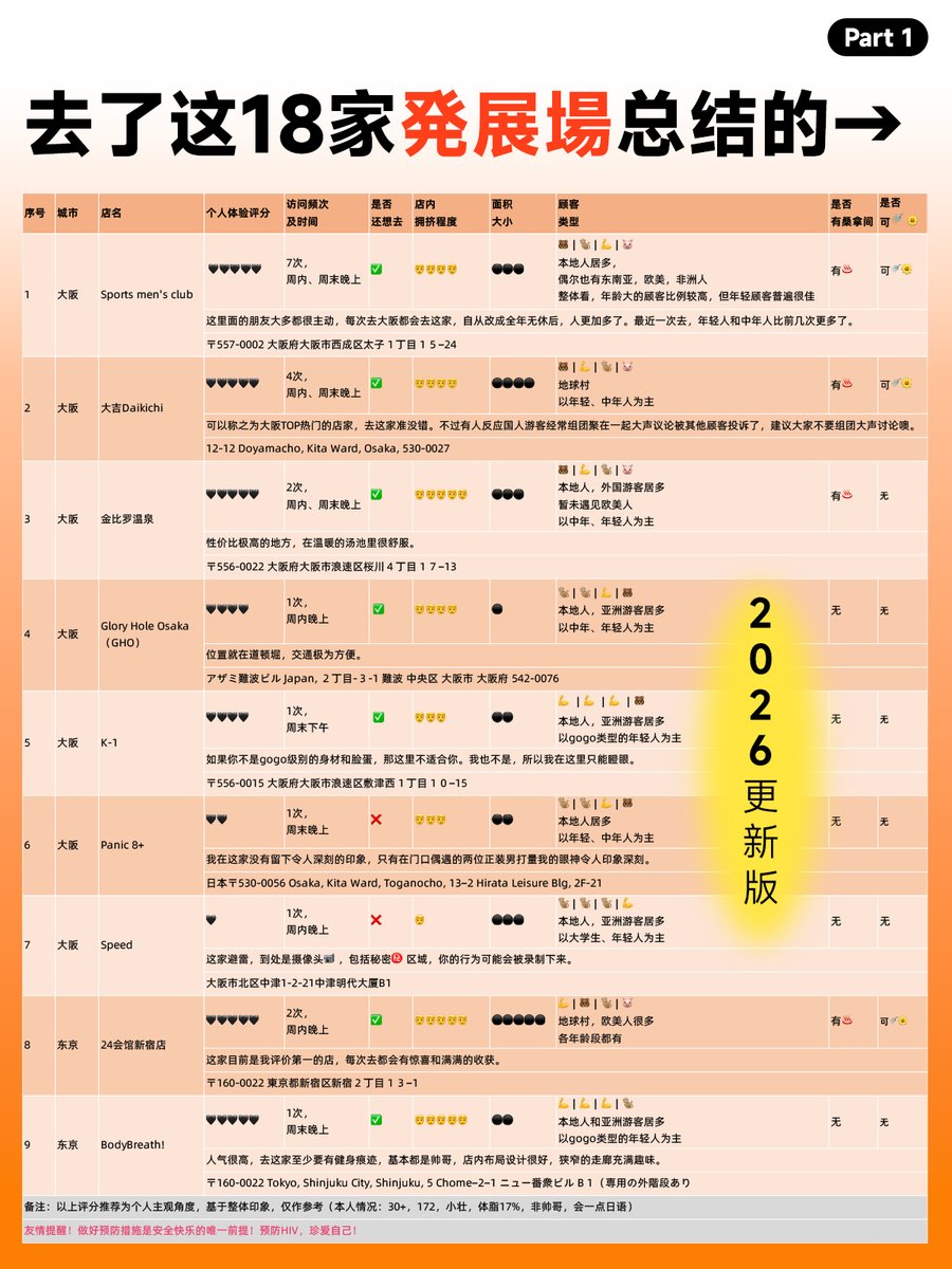 通讯员Simpson tweet media