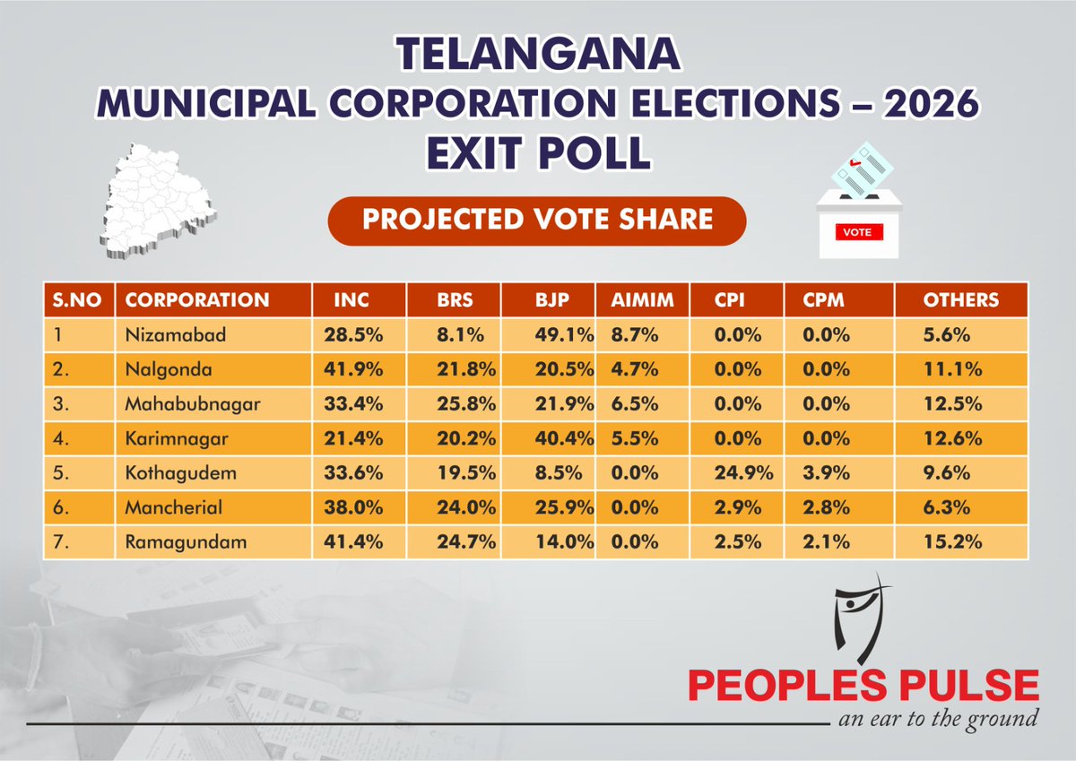 Peoples Pulse tweet media