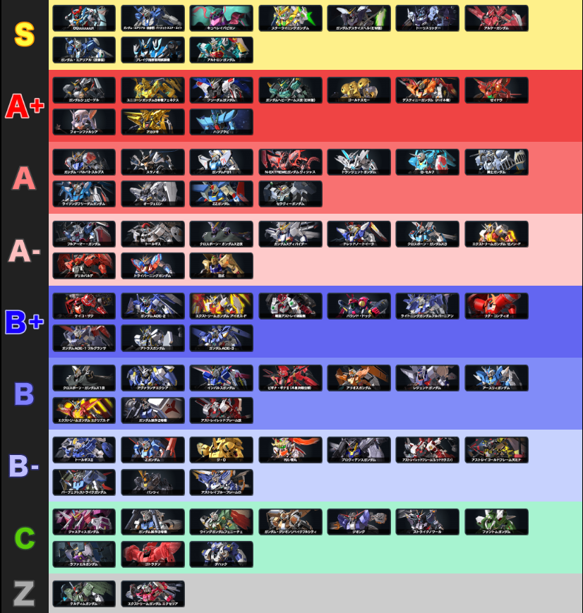 kaniki_exvs's tweet image. 2択キャラランク、2500版完成

機体数多すぎて1時間以上かかったし、完成系見て「ホンマか…？」となっています
でも自分の心象が正直に出るのでおもろい

・2択キャラランクツールで作成
・引き分けナシなので左右差アリ、1ランクごとに10キャラ入れる(Zランクのみ2キャラ)…