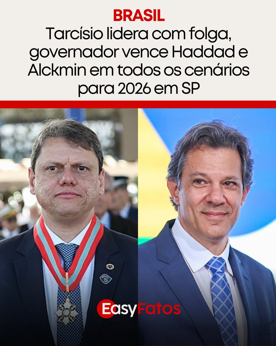 O governador Tarcísio de Freitas (Republicanos) lidera com ampla vantagem todas as simulações para a eleição estadual de 2026, segundo levantamento do instituto Paraná Pesquisas divulgado nesta quarta-feira (11). Em um eventual embate de primeiro turno contra o ministro Fernando