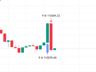 RoboMarketsSE's tweet photo. Nu har vi möjliggjort köp- och säljmarkeringar för handeln med RoboMarkets @tradingview integration! Med inställningen "Execution marks" visas markeringar direkt i charten där dina ordrar har utförts. Du ser dina exakta entry- och exit nivåer🔥#finanstwitter https://t.co/velHRrsCON