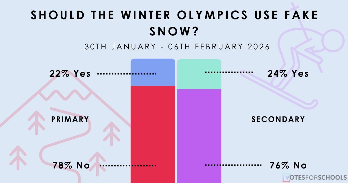 VotesforSchools 🗳️🌍📢 tweet media