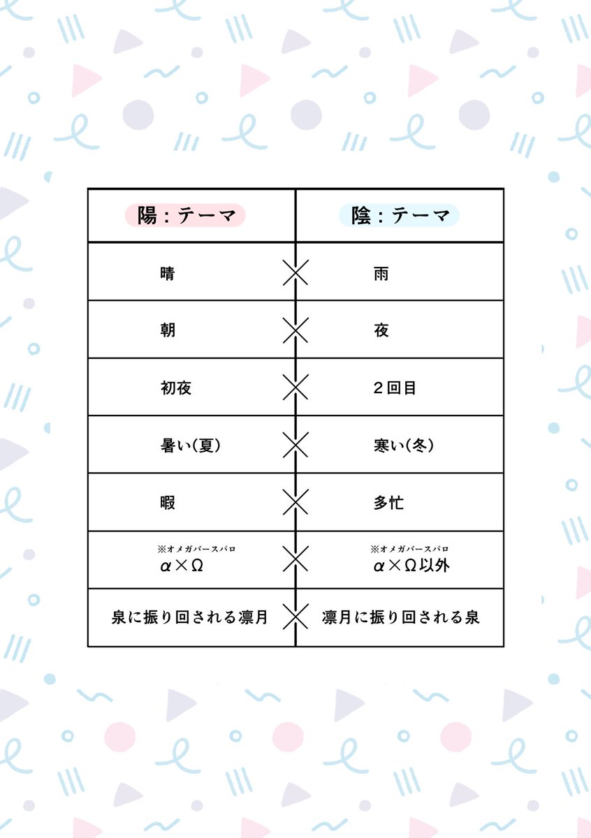 hokuro_rtiz's tweet photo. 【りついず　アンソロ企画】
新刊カード取得のためにアンソロジーの作成をいつきさん(@itsu_000 
 )と企画しました！
詳細は画像をご確認ください！
陽と陰で2冊作成し、セットで頒布予定です。例としてテーマ一覧をつけてますが一覧以外でも対になっていれば大丈夫です！
お気軽にご参加ください！ https://t.co/4O5p1AKmH4