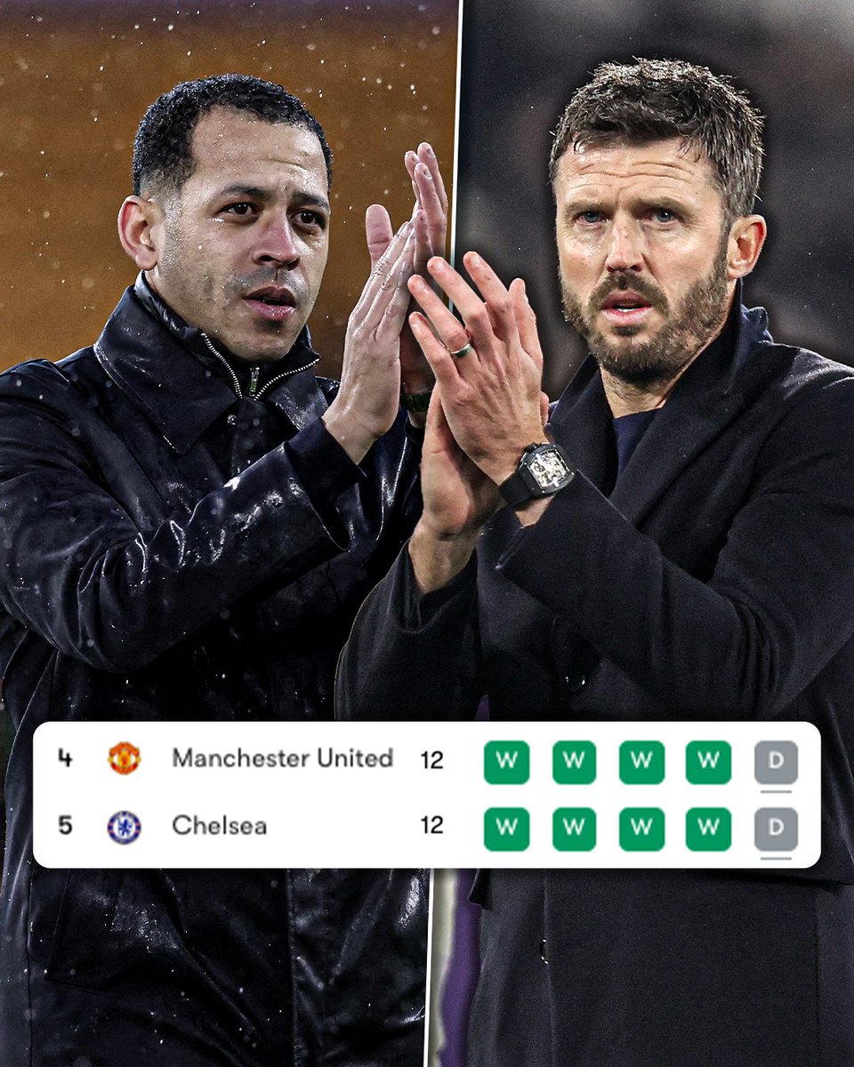 ESPNUK's tweet photo. Fourth and fifth
▪️ Same number of wins
▪️ Both with new managers
▪️ Identical form in their last five
 
Chelsea and Man United are tracking each other closely so far this season 😆 https://t.co/3o3vwOFEjZ