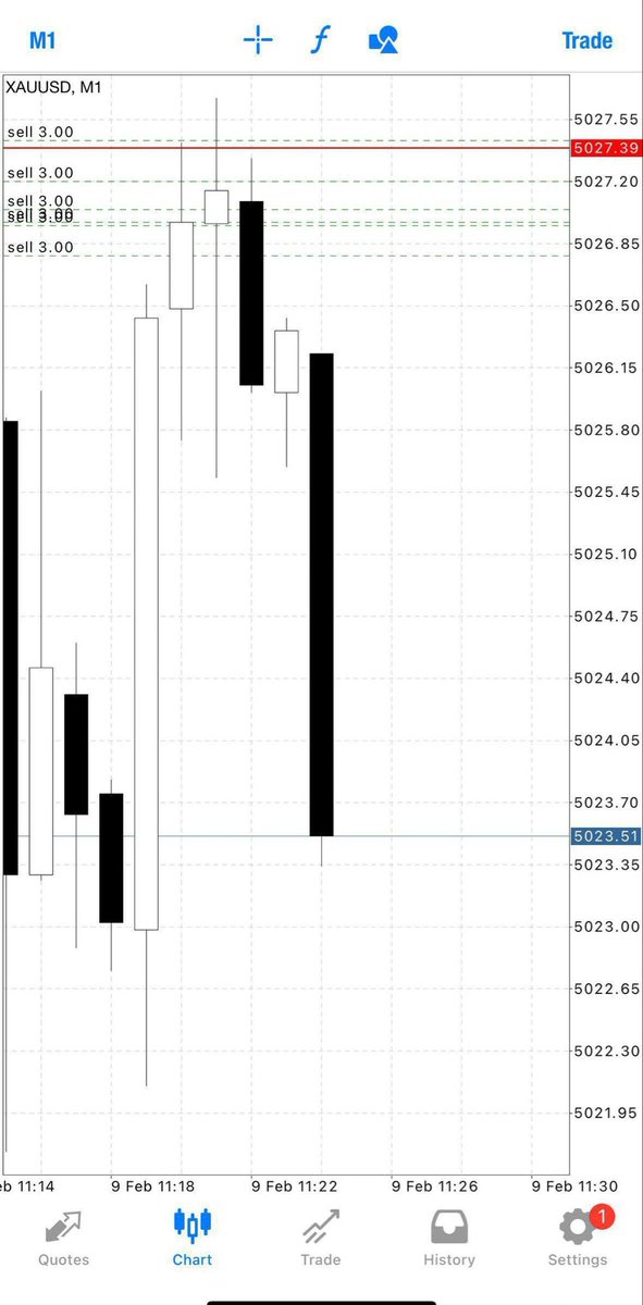 Pr0fitconscious's tweet photo. INSTANT TP1//#40pipsโ
Letโs CLOSE our #profit now and set breakeven if you wish to hold now
What a great way to start our day https://t.co/WuxYvuVGr1