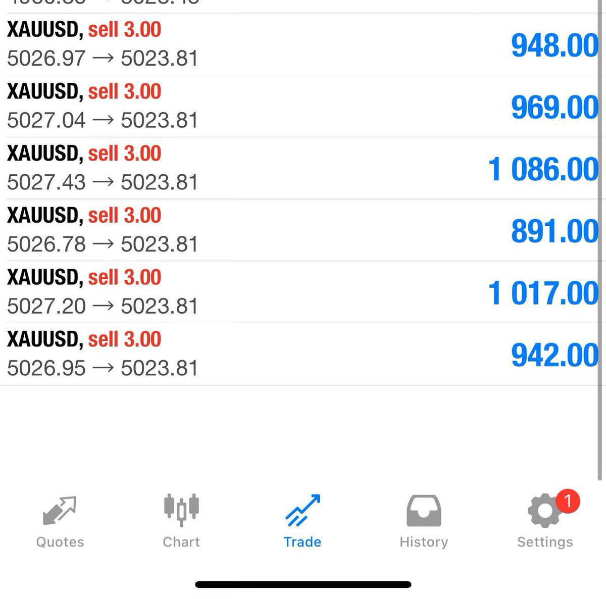 Pr0fitconscious's tweet photo. INSTANT TP1//#40pipsโ
Letโs CLOSE our #profit now and set breakeven if you wish to hold now
What a great way to start our day https://t.co/WuxYvuVGr1