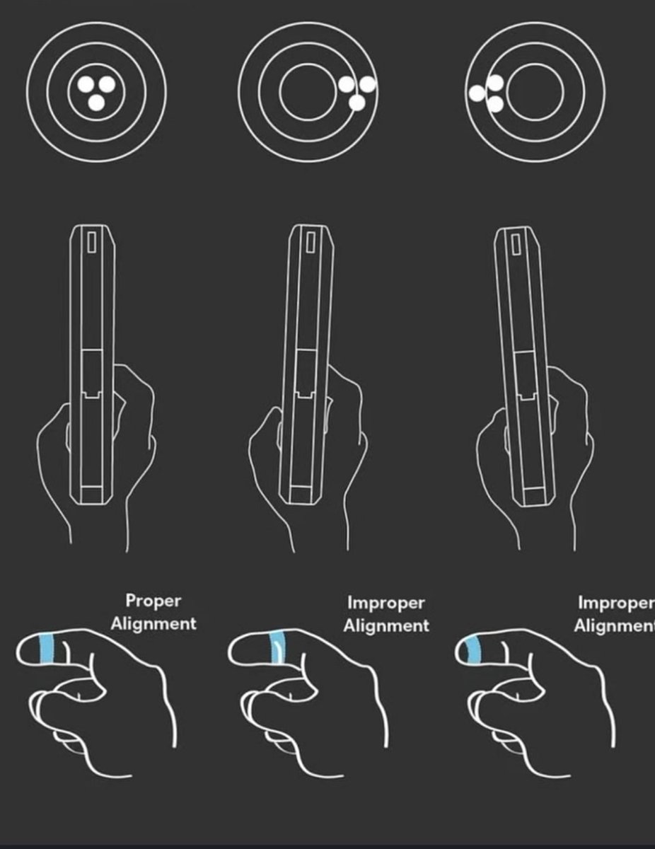 thegunsreport01's tweet photo. How to shoot! https://t.co/4Q73eI6B82
