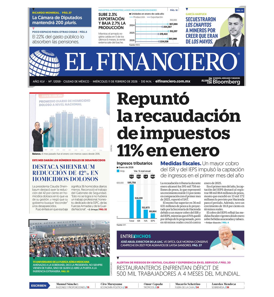 Esto y más, en <a href="/ElFinanciero_Mx/">El Financiero</a> de hoy 👇🏼
📍 Repuntó la recaudación de impuestos 11% en enero
📍 Industria automotriz, a dos velocidades al iniciar el año
📍Destaca Sheinbaum reducción de 42% en homicidios dolosos