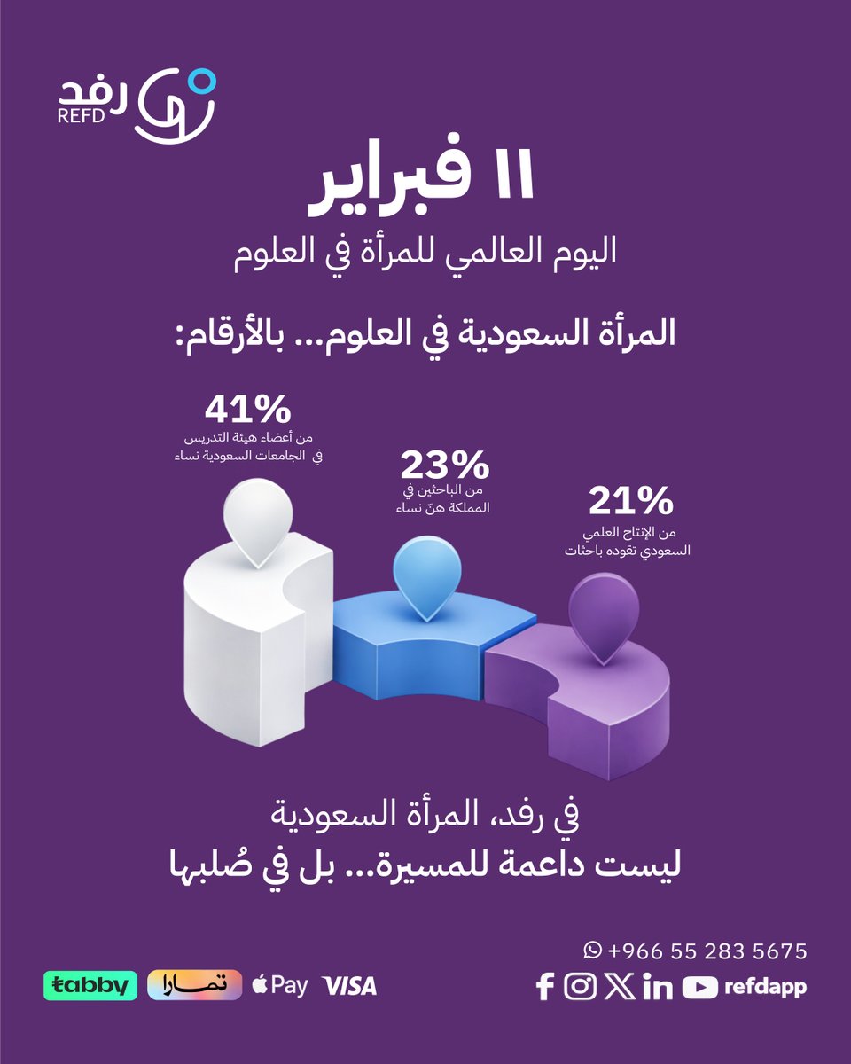 رفد | Refd tweet media