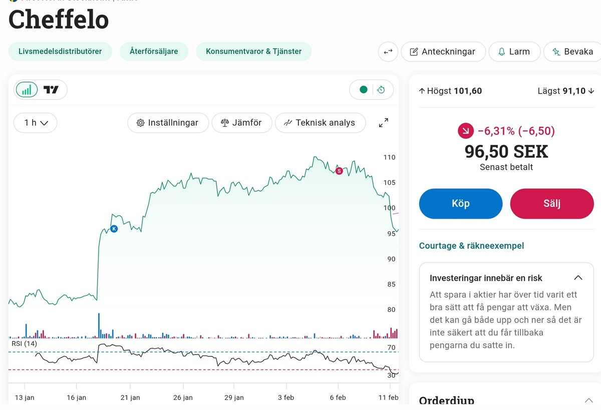 Aktielirarn's tweet image. #Cheffelo
Väldigt säljtryck i orderflödet idag!