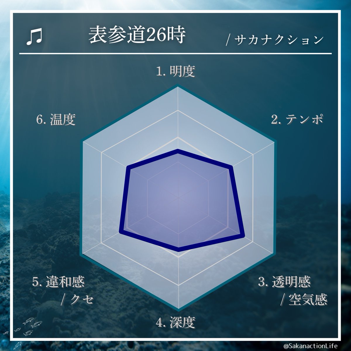 公認】Sakanaction Life (@SakanactionLife) / Posts / X