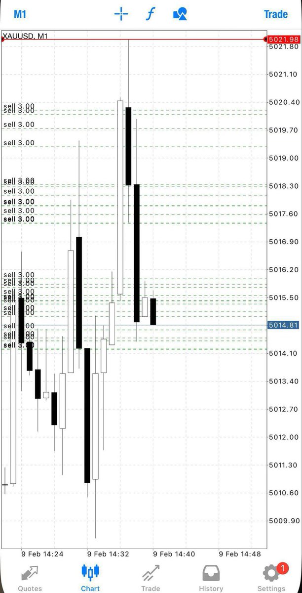 Pr0fitconscious's tweet photo. #70PIPS FROM ZONE LET’S GOOO✅
Let’s CLOSE our #profit now and set breakeven if you wish to hold now
We focus on scalping traders https://t.co/vbOC73WzxG