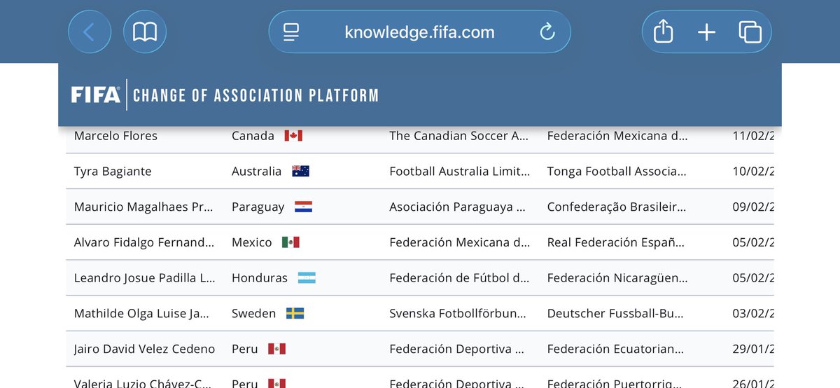 Mauricio Magalhaes, hoy jugando en el Palmeiras aparece en los registros de FIFA con la NACIONALIDAD PARAGUAYA . Desde el 9 de Febrero. 

Info de <a href="/tonhao_chamorro/">Antônio Chamorro</a>