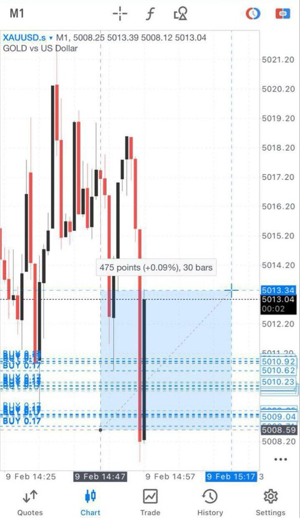 Pr0fitconscious's tweet photo. RUNNING #45PIPS FROM LOWEST ENTRY🔥🚀
Close first entry and hold layer!
#PROFITS AGAIN🤪 https://t.co/vEh5aA3KDw