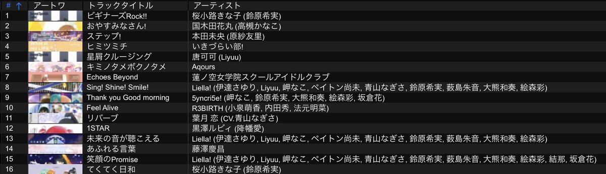 本日はご来場いただきありがとうございました！
全力で桜小路きな子DJができてとても嬉しかったです！これからもLiella!と桜小路きな子を全力で推して行くっすよ〜！
セトリは下になります↓
#ラブトライブ