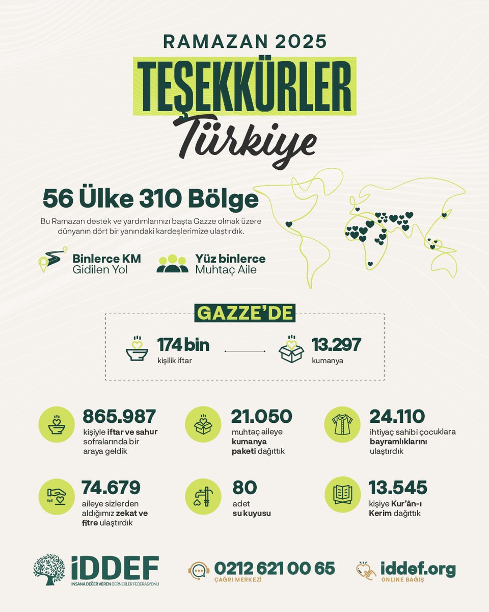 iddef's tweet image. 2025 yılı Ramazan-ı Şerif 🌙 ayında sofralar kurduk, dualara ortak olduk, iyiliği uzak diyarlara taşıdık...

Bu sene de yollarınızı gözleyen kardeşlerimiz için yeniden yola çıkıyoruz.

Bu Ramazan 🌙 #SeninleBereketlensin 🤲🏻
🌐 iddef.org/ramazan