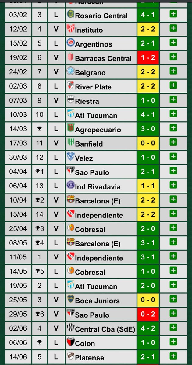 Ustedes son muy jóvenes, pero Talleres en un momento los cagaba a goles a todos e incluso llegó a estar 17 partidos sin perder. 🥺💔