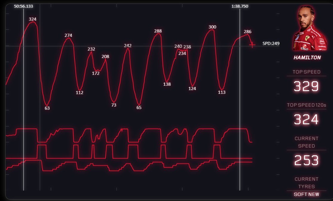La Gazzetta Ferrari tweet media