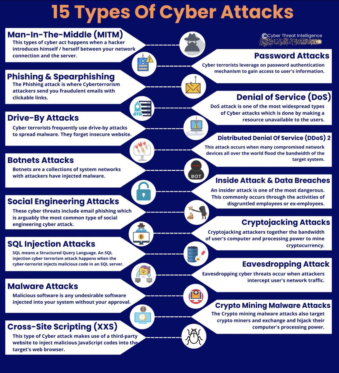 SDBalll's tweet photo. 🧵 THREAD: 15 Types of Cyber Attacks (Explained Simply)

Most people hear these names but don’t actually understand them.
Let’s break down 15 common cyber attacks — clearly and simply. 👇 https://t.co/i150ZfNTnx