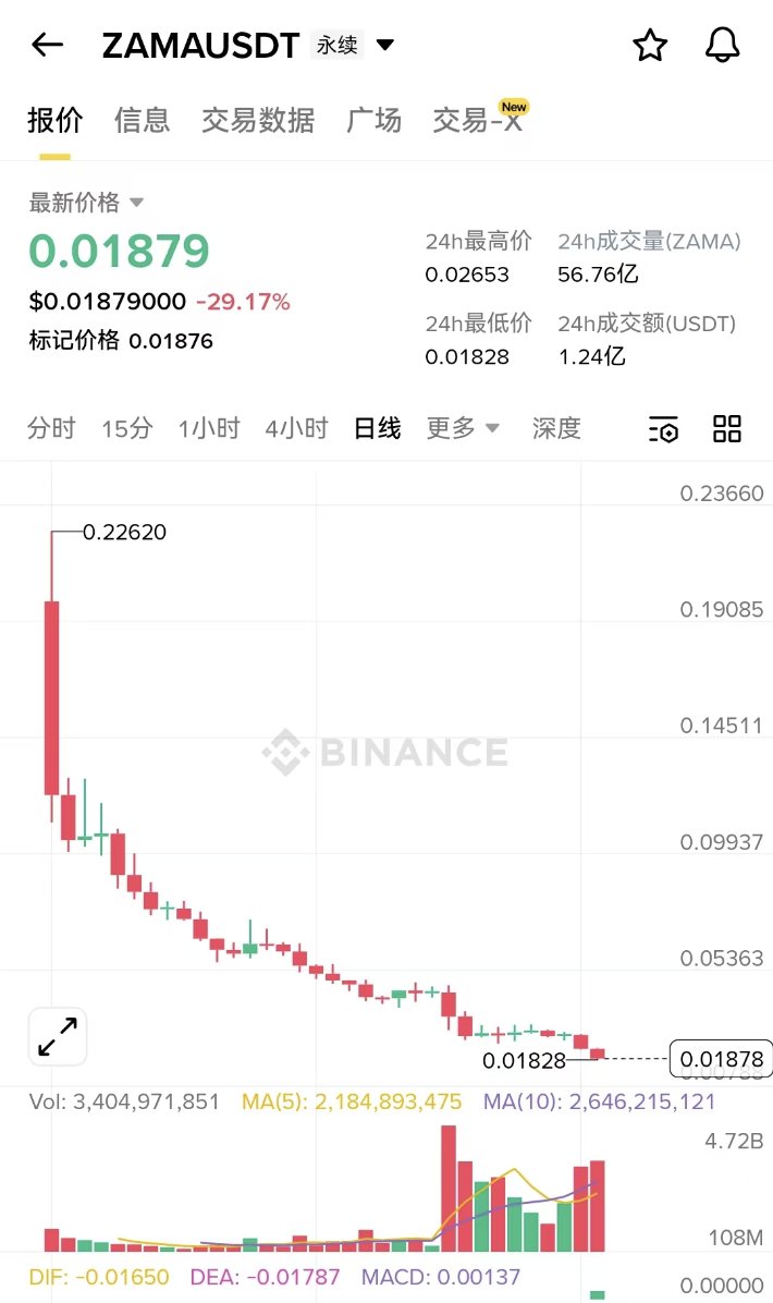 Lin Dora tweet media