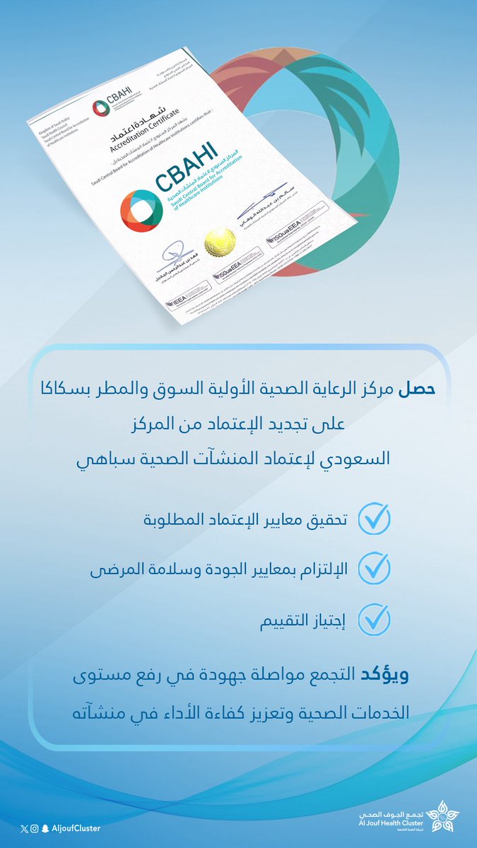 AljoufCluster's tweet photo. #اعتماد | 📄

حصل مركز الرعاية الصحية الأولية السوق والمطر بس��اكا على تجديد الإعتماد من المركز السعودي لإعتماد المنشآت الصحية #سباهي ، بعد تحقيقه لمعايير الإعتماد المطلوبة ، والإلتزام بمعايير الجودة وسلامة المرضى ، وإجتياز التقييم بنجاح. 

#تجمع_الجوف_الصحي
#جوفنا_صحي https://t.co/WWhvZqTWMI