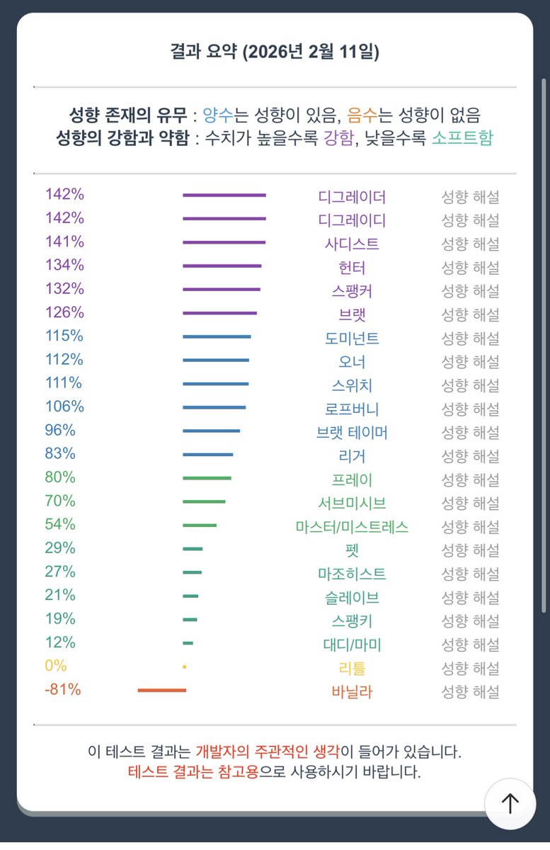 kingofkr's tweet photo. ㅁㄴㄷ https://t.co/klkQOFqTrj