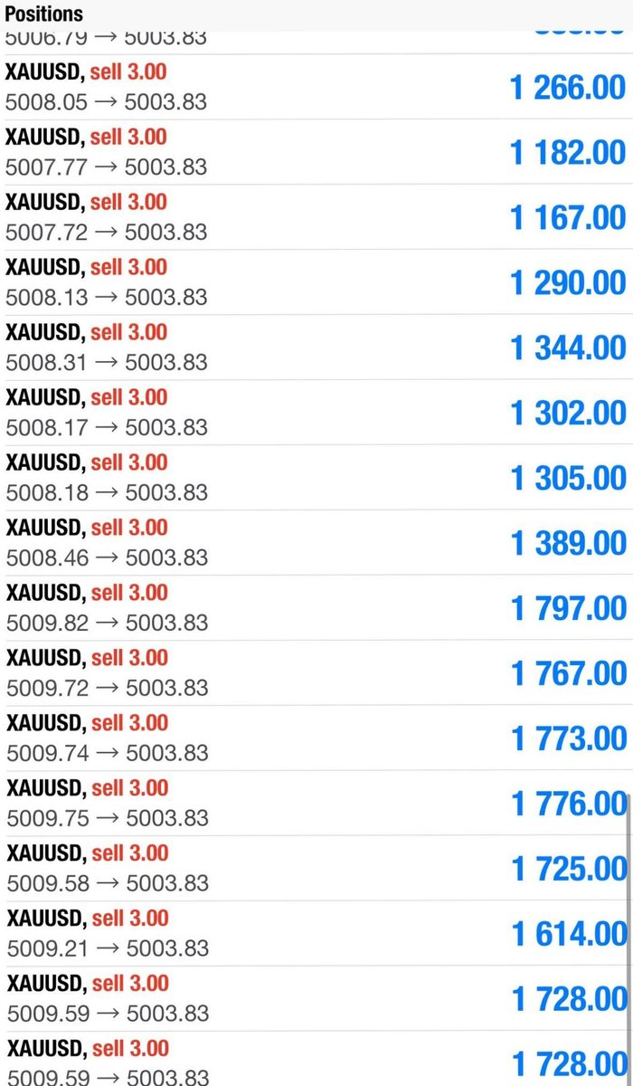 Pr0fitconscious's tweet photo. Running #70pips from zone✅
Let’s CLOSE our #profit now and set breakeven if you wish to hold now‼️
We focus on scalping traders🔥🔥🔥 https://t.co/fz6yN5e0oS