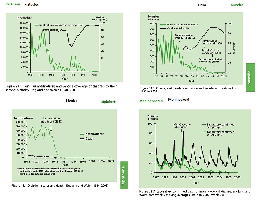 Wolski o Wyszczepialności czyli co mam wspólnego ze szczepieniami? 

Część z Was dostrzegła że mocno ostatnio angażuję się w dyskusję na rzecz szczepień w Polsce (w tym przeciw HPV) i padają pytania skąd taka nagła zmiana tematyki.  Sprawa jest dość prosta - przerażony tym co