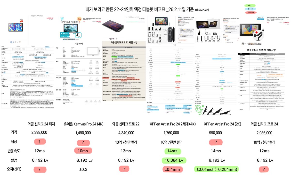 22~24인치 액정 타블렛 브랜드별 가격/사양 비교표입니다. 제가 보려고 만들었다가 같은 고민중이신 분들께 도움이 될까 싶어 올립니다( ˘ ³˘)♥︎ 
덧글로 제가 사용해보고 느꼈던 장단점들도 적어보도록 할게요.