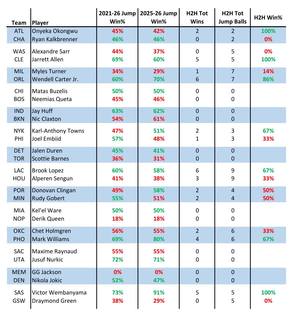 A Casual Capper tweet media