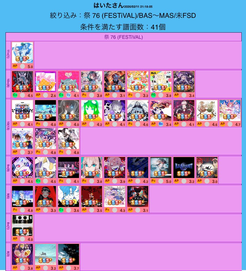 今年の誕生日プレゼントは祭舞舞確定
無理やり土曜日に間に合わせるために開凸からぶっ続けで9時間、頭がおかしくなりそうです😵‍💫😵‍💫