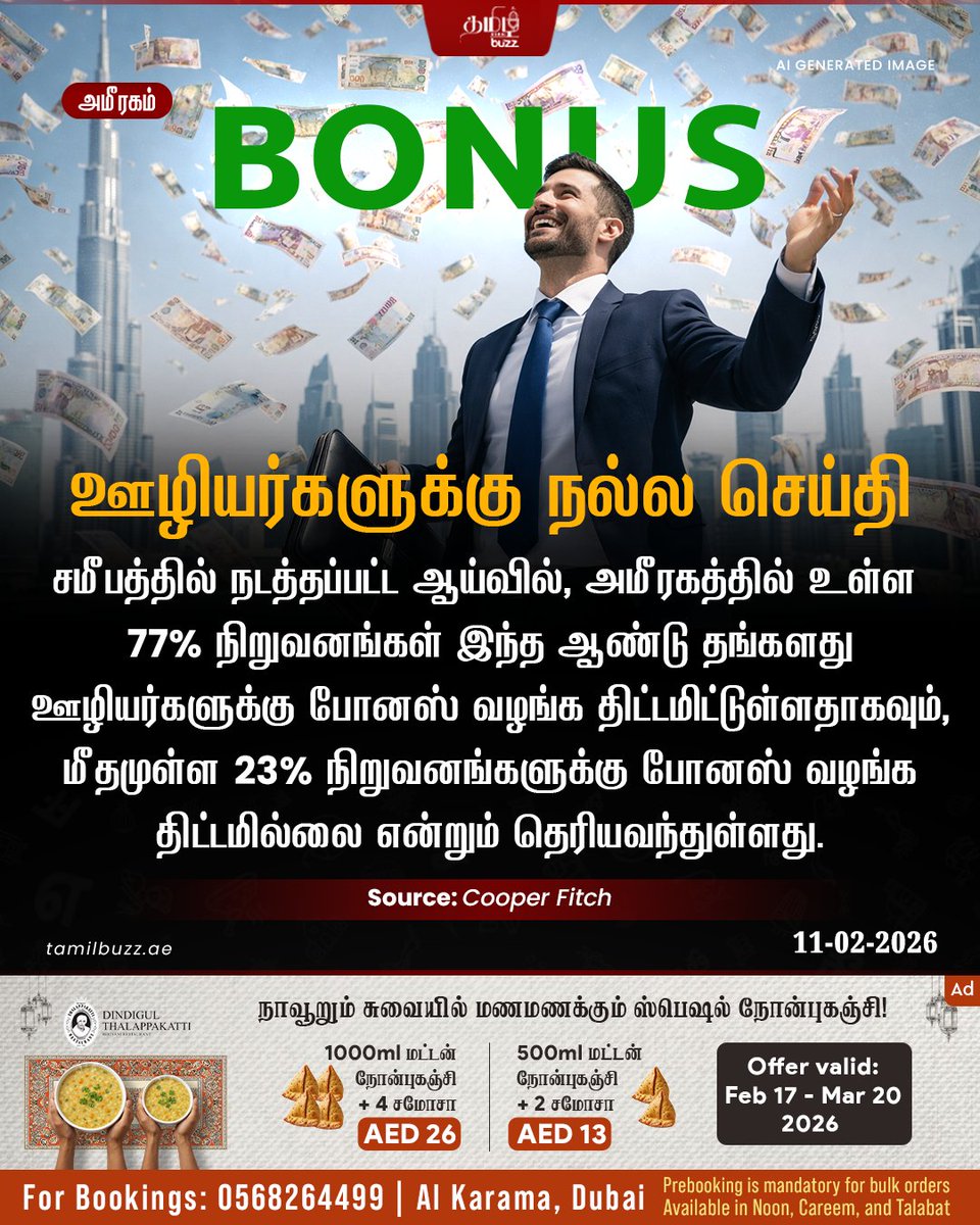 tamilbuzzdubai's tweet image. துபாயை சேர்ந்த Cooper Fitch என்ற வேலைக்கு ஆட்சேர்ப்பு நிறுவனம் நடத்திய ஆய்வில், அமீரகத்தில் உள்ள 77% நிறுவனங்கள் 🏢 இந்த ஆண்டு தங்களது ஊழியர்களுக்கு 💼 போனஸ் வழங்க திட்டமிட்டுள்ளதாக தெரிய வந்துள்ளது. இது கடந்த ஆண்டை விட 5% அதிகமாகும்.

#UAEJobs #UAECompanies #JobMarketUAE #Dubai